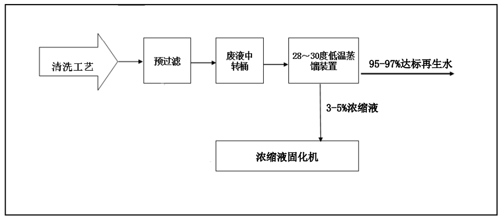 向日葵视频网站创新工业废水“零排放”解决方案 ，赋能绿色发展